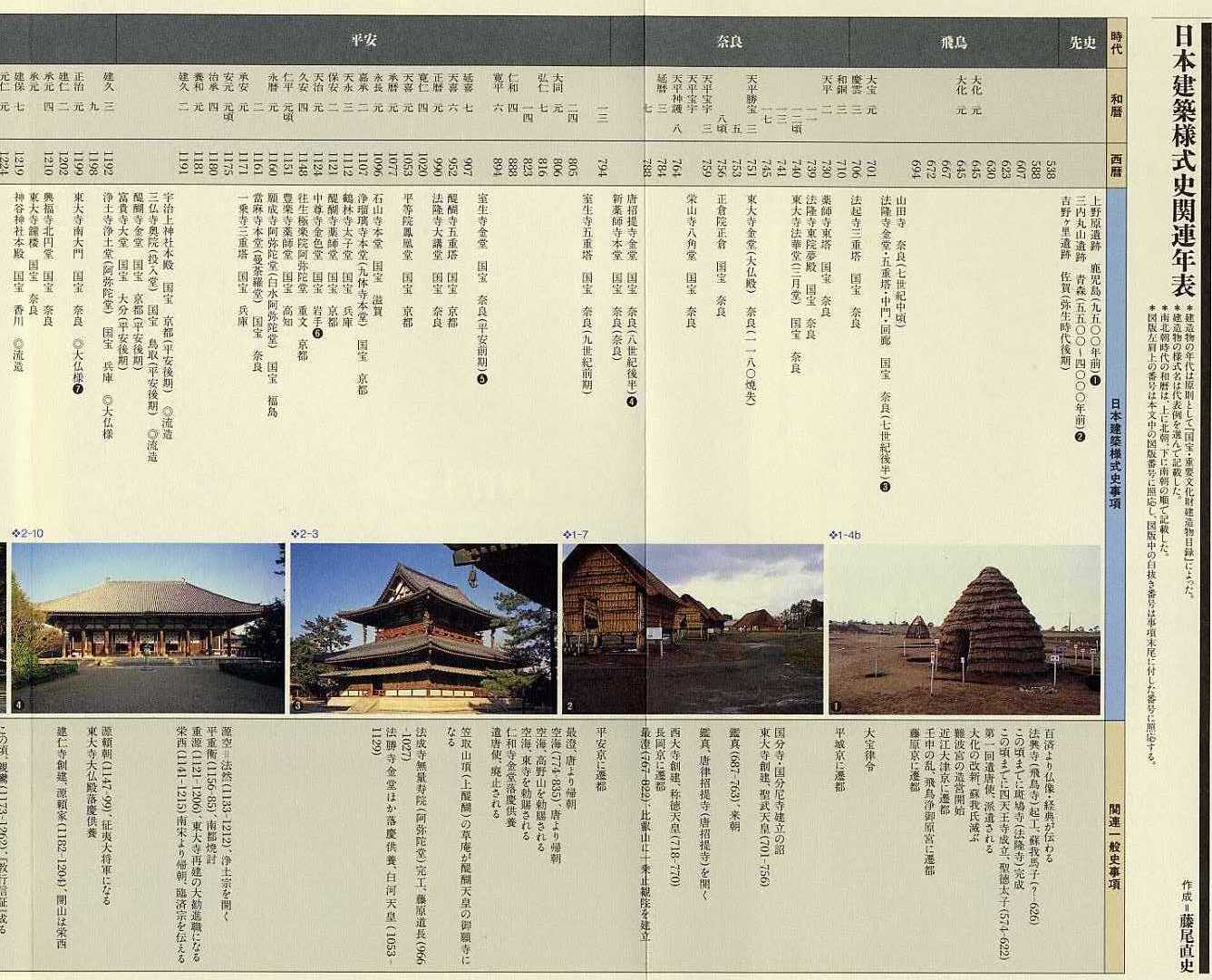 re:日本建筑样式史关连年表(彩色版) [精华]